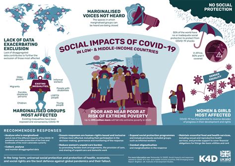 The impact of the COVID